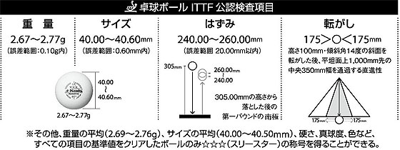 <FONT COLOR=RED>★★★</FONT><FONT COLOR=orange>超オススメラバー!</FONT><br><font color=red>超レア！</font>白鯊Ⅱ（レッド）35°